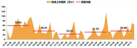 2019年深圳房地产市场年报：住宅供应大幅增长