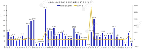 本周北京共计1个新批预售项目 较上月环比上升479.27%