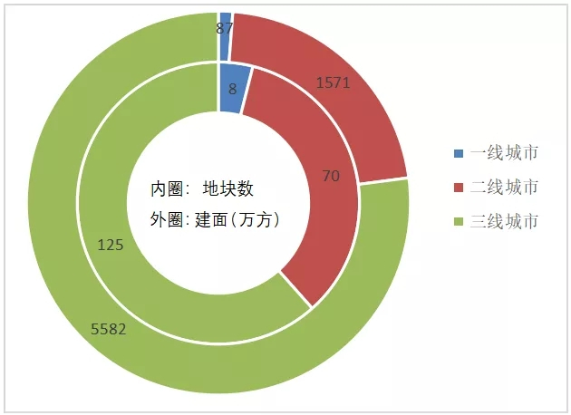 业绩解读 