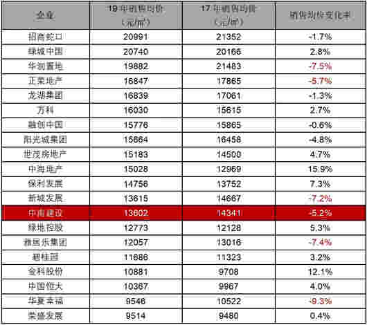 业绩解读 