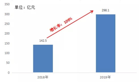 2020地产百团大战之金成集团：蛰伏后业绩强势发力，打造多元金名片