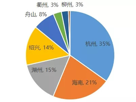 2020地产百团大战之金成集团：蛰伏后业绩强势发力，打造多元金名片