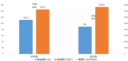 2020地产百团大战之金成集团：蛰伏后业绩强势发力，打造多元金名片