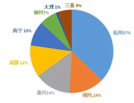 2020地产百团大战之金成集团：蛰伏后业绩强势发力，打造多元金名片