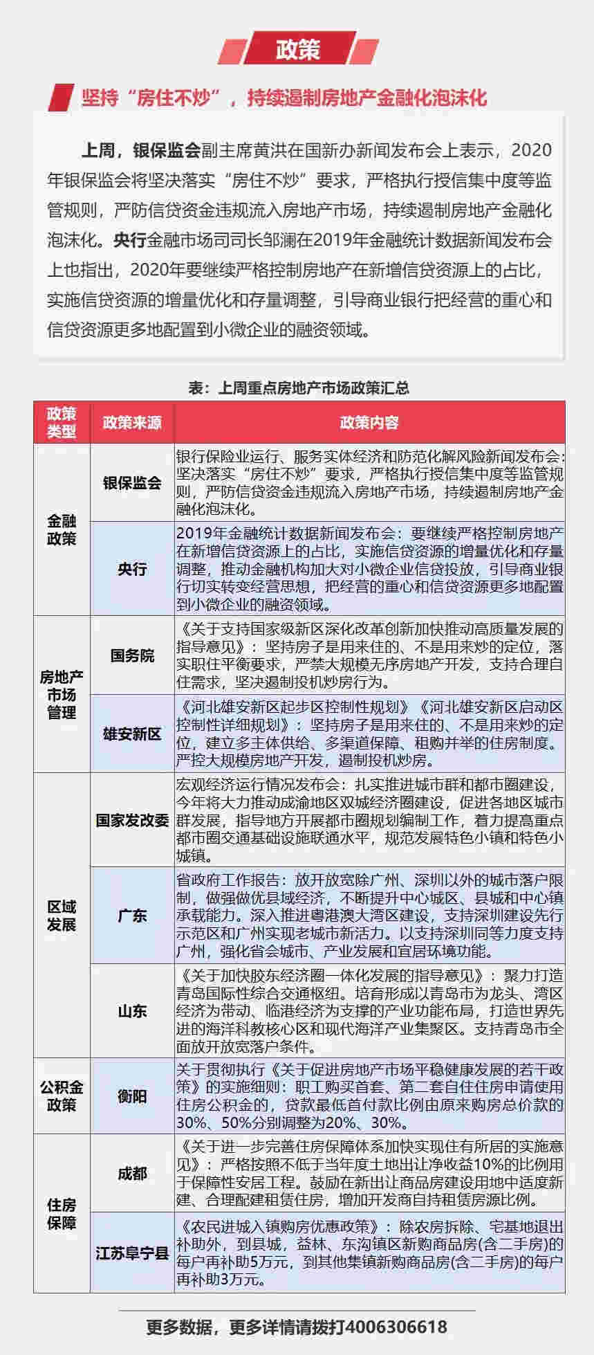 早八点：上周楼市成交环比降同比升 土地整体供求环比走高