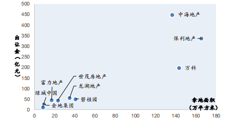 企业年报：龙头房企销售规模平稳增长 投资拿地韧性依旧