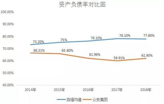 2020地产百团大战之众安集团：稳健经营 厚积薄发