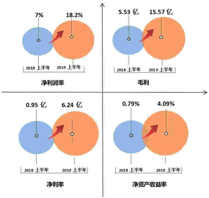 2020地产百团大战之众安集团：稳健经营 厚积薄发