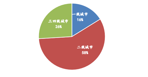 企业年报：龙头房企销售规模平稳增长 投资拿地韧性依旧