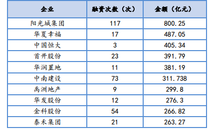 企业年报：龙头房企销售规模平稳增长 投资拿地韧性依旧