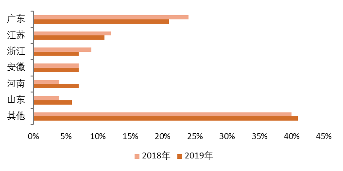 碧桂园：全竞提升 “三驾马车”驱动行稳致远