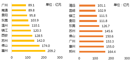 碧桂园：全竞提升 “三驾马车”驱动行稳致远