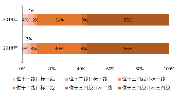 碧桂园：全竞提升 “三驾马车”驱动行稳致远