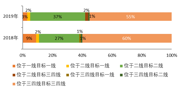 碧桂园：全竞提升 “三驾马车”驱动行稳致远