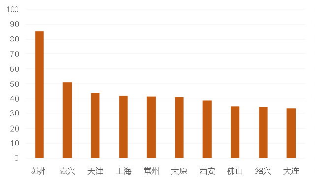 碧桂园：全竞提升 “三驾马车”驱动行稳致远