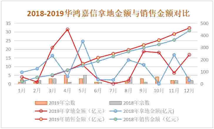 2020地产百团大战之华鸿嘉信：以浙系之担当，做城市优质资产发展商