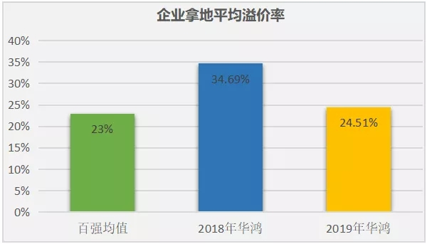 2020地产百团大战之华鸿嘉信：以浙系之担当，做城市优质资产发展商