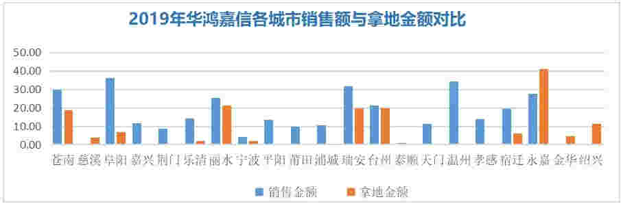 2020地产百团大战之华鸿嘉信：以浙系之担当，做城市优质资产发展商