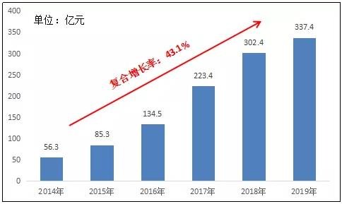 2020地产百团大战之时代集团：不平凡的时代