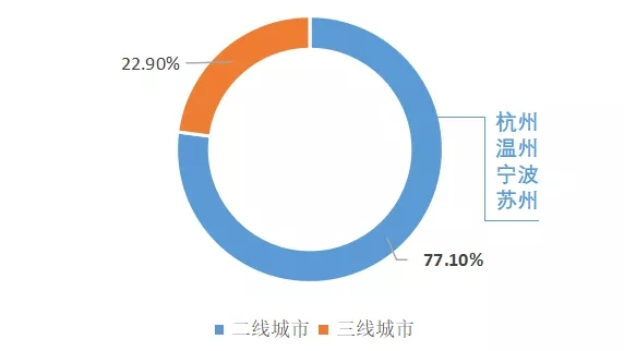 2020地产百团大战之时代集团：不平凡的时代