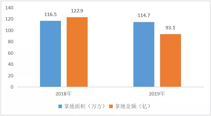 2020地产百团大战之时代集团：不平凡的时代