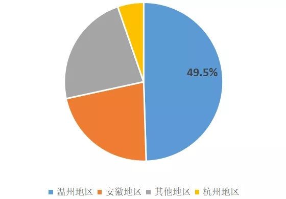 2020地产百团大战之时代集团：不平凡的时代