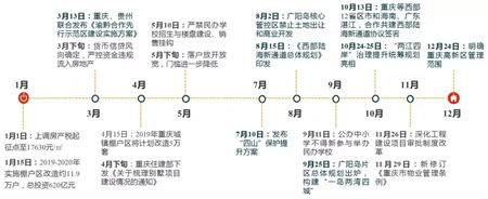 2019年重庆房地产市场年报