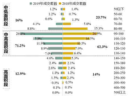 2019年重庆房地产市场年报