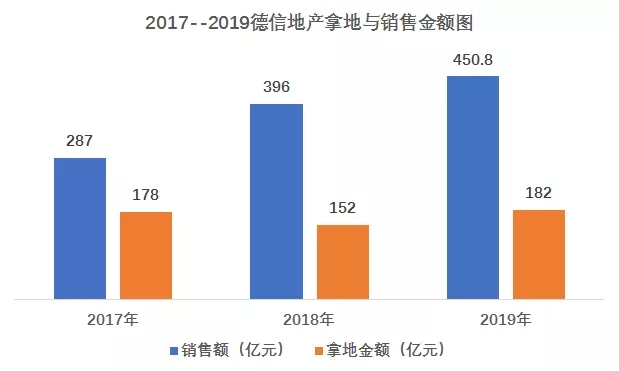 2020地产百团大战之德信地产：蓄势再出发，杭派精工的高质量成长之路