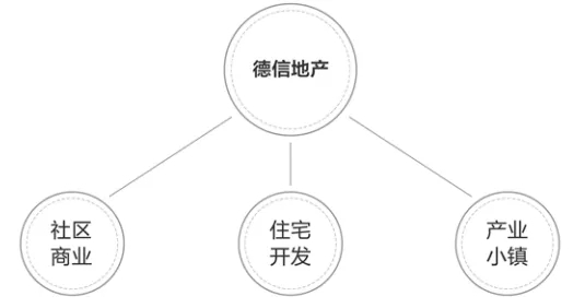 2020地产百团大战之德信地产：蓄势再出发，杭派精工的高质量成长之路