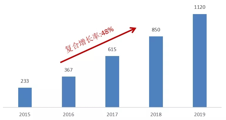 2020地产百团大战之滨江集团：潜行千亿，“蓝宝石”的智慧光彩