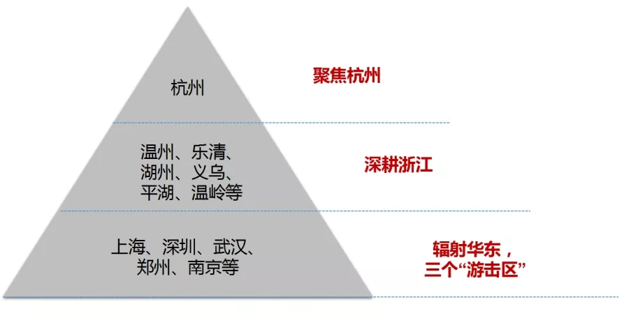 2020地产百团大战之滨江集团：潜行千亿，“蓝宝石”的智慧光彩