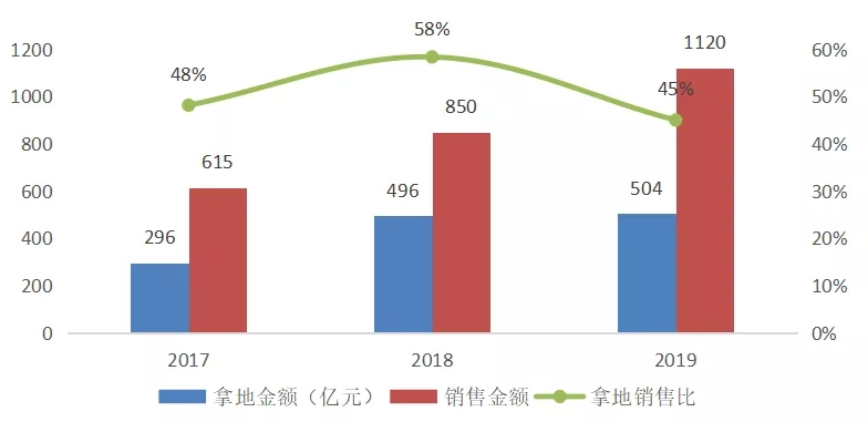 2020地产百团大战之滨江集团：潜行千亿，“蓝宝石”的智慧光彩