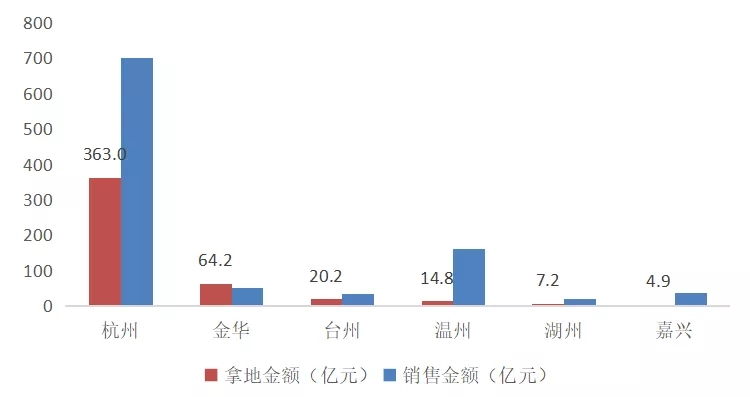 2020地产百团大战之滨江集团：潜行千亿，“蓝宝石”的智慧光彩