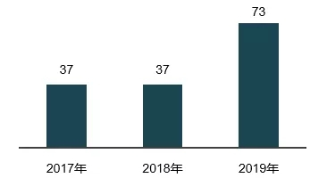 绿城中国：从特长生到优等生的炼成之路