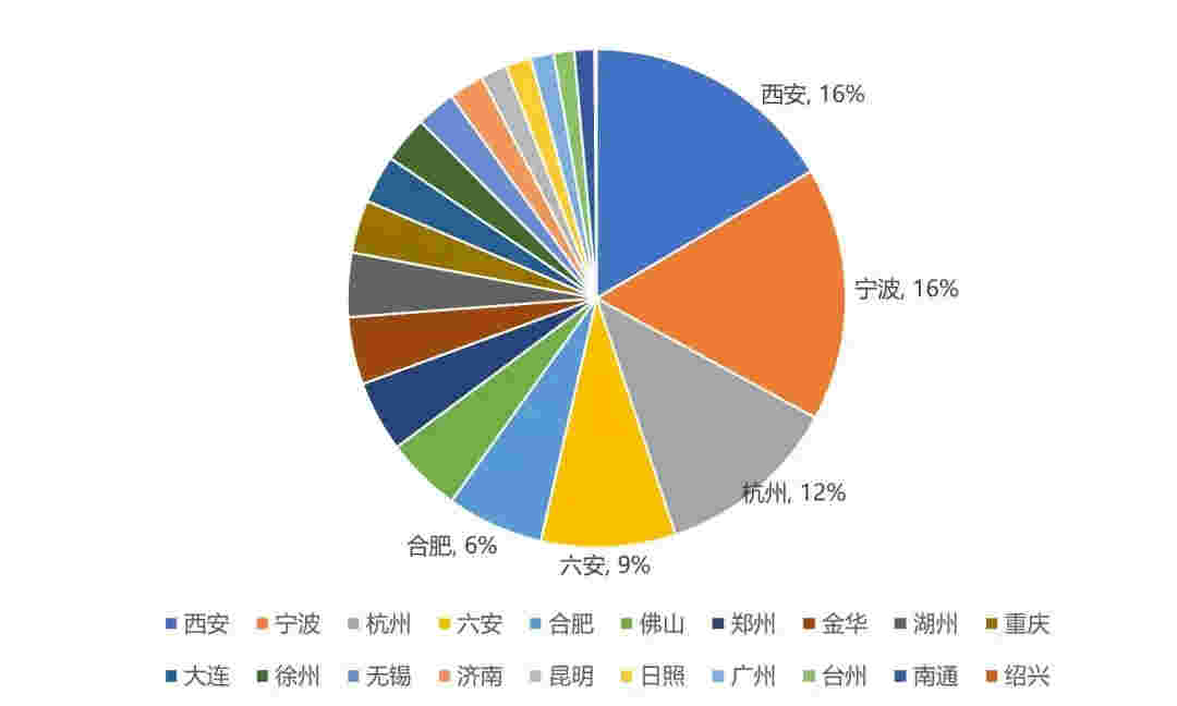 绿城中国：从特长生到优等生的炼成之路