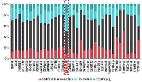 绿城中国：从特长生到优等生的炼成之路