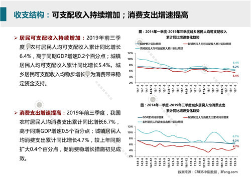 2019年12月商业地产市场月报