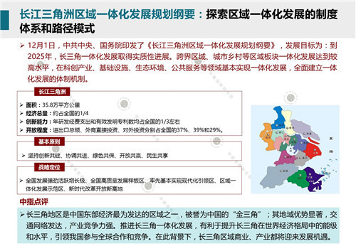 2019年12月商业地产市场月报