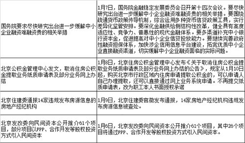 本周北京商品住宅成交面积12.93万平方米 环比增加540%