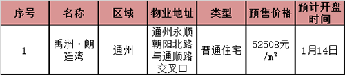 本周北京商品住宅成交面积12.93万平方米 环比增加540%