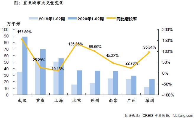 住宅周报：上周楼市成交回暖 库存总量稳中有降