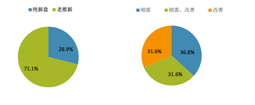 上周重点城市推盘脚步放缓 部分项目去化较好