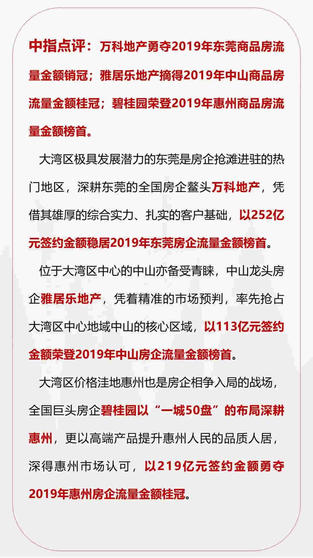 2019年莞中惠房地产企业销售排行榜