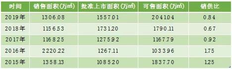 2019地产迎终局，天津房企谁将突出重围？