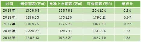 2019地产迎终局，天津房企谁将突出重围？