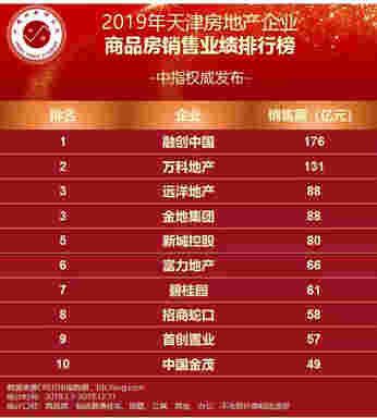 2019地产迎终局，天津房企谁将突出重围？