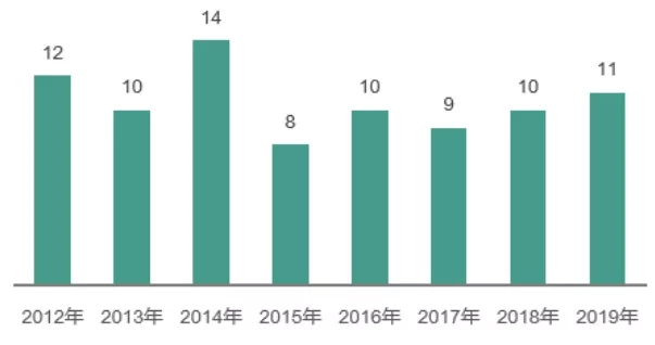 2020地产百团大战：浙系百亿房企再扩容，快马加鞭向未来