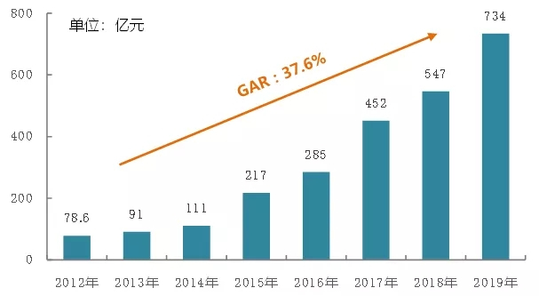 2020地产百团大战：浙系百亿房企再扩容，快马加鞭向未来