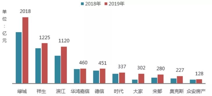 2020地产百团大战：浙系百亿房企再扩容，快马加鞭向未来